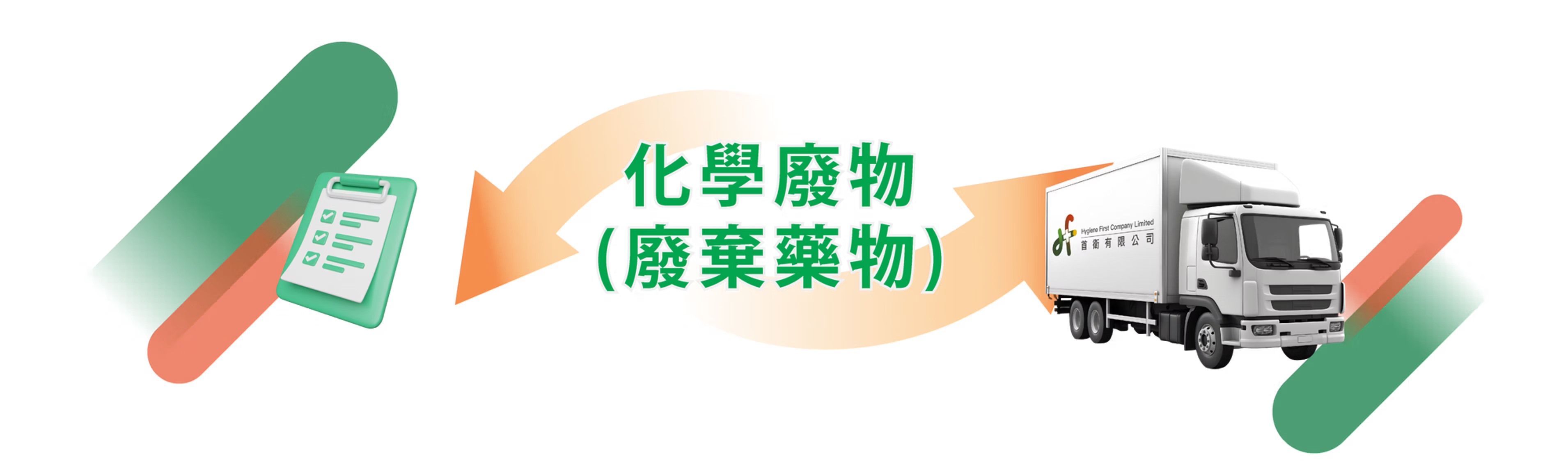 Medical & Chemical Waste Collection Services